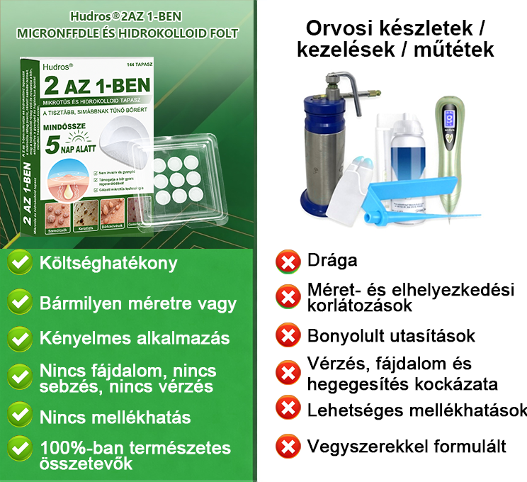 🌞Hudros® 2-az-1-ben Mikrotű & Hidrokoloid Tapasz 🇭🇺|👍Kiemelkedő Anyajegyek, Pattanások, Lapos Szemölcsök & Bőrkinövések Eltávolítója | Ráncok, Hegek & Bőrhibák Javítása | Láthatatlan Csillag Pattanástapasz Arcra & Testre | 144 db