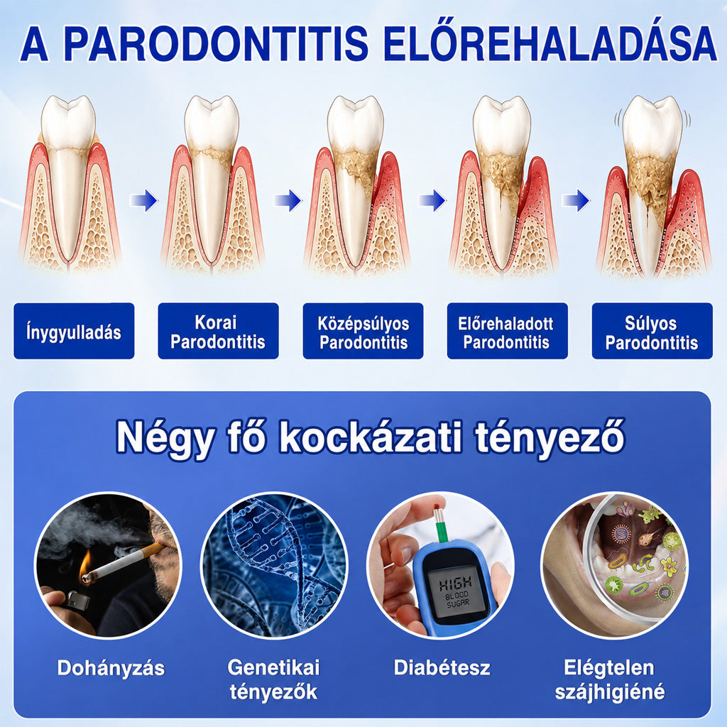 🩵🦷 Trilumia® 💗 GumRevive – fejlett gél az íny és a fogágy ápolására🇭🇺