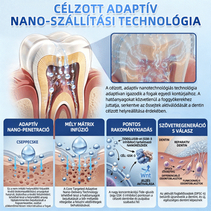 GаrаgеLіnе® 🦷 Tideglusib Fast‑Dissolving Tooth & Gum Repair Oral Strips 🦅😁 (Supports tooth repair and helps relieve gum discomfort and other common oral concerns)