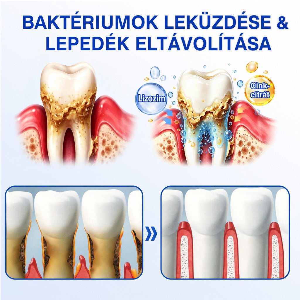 🩵🦷 Trilumia® 💗 GumRevive – fejlett gél az íny és a fogágy ápolására🇭🇺