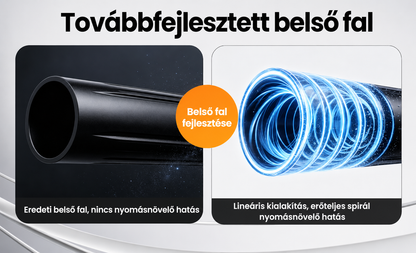 🔥 AKCIÓ: Csak 2490 Ft darabonként! 💦 Billhol® 💪Magasnyomású pisztoly – Ideális autómosáshoz és kerti locsoláshoz. 🚿🚗