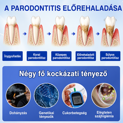 🚩 HEATWOLF® 🦷🥏GumRevive – Parodontális helyreállító gél👈