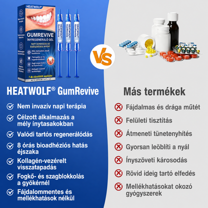 🚩 HEATWOLF® 🦷🥏GumRevive – Parodontális helyreállító gél👈